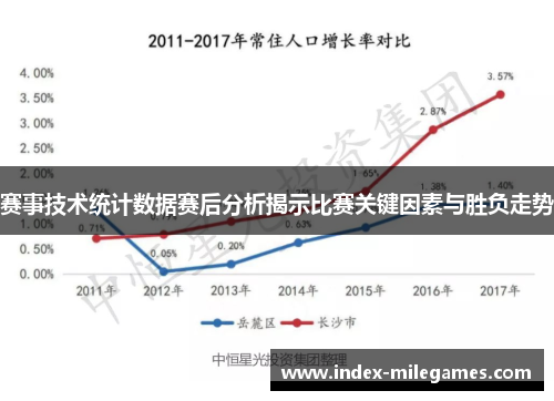 赛事技术统计数据赛后分析揭示比赛关键因素与胜负走势