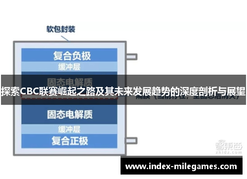 探索CBC联赛崛起之路及其未来发展趋势的深度剖析与展望