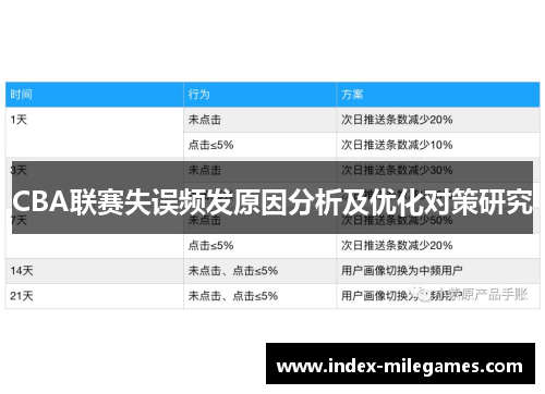 CBA联赛失误频发原因分析及优化对策研究
