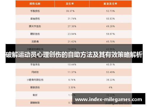 破解运动员心理创伤的自助方法及其有效策略解析