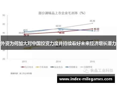 外资为何加大对中国投资力度并持续看好未来经济增长潜力