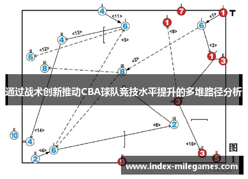 通过战术创新推动CBA球队竞技水平提升的多维路径分析