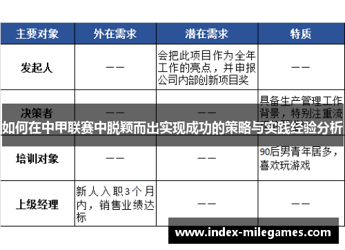 如何在中甲联赛中脱颖而出实现成功的策略与实践经验分析