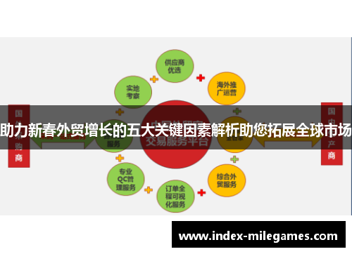 助力新春外贸增长的五大关键因素解析助您拓展全球市场