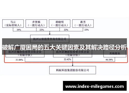 破解广厦困局的五大关键因素及其解决路径分析