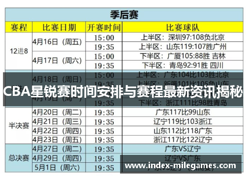 CBA星锐赛时间安排与赛程最新资讯揭秘