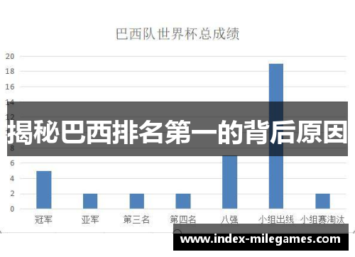 揭秘巴西排名第一的背后原因 揭秘巴西排名第一的背后原因