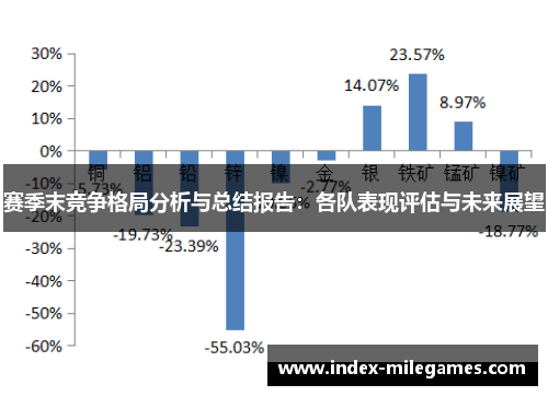赛季末竞争格局分析与总结报告:各队表现评估与未来展望 赛季末竞争格局分析与总结报告:各队表现评估与未来展望