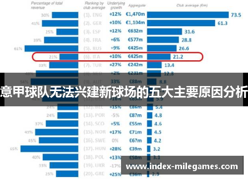意甲球队无法兴建新球场的五大主要原因分析 意甲球队无法兴建新球场的五大主要原因分析