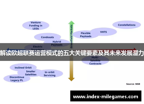 解读欧超联赛运营模式的五大关键要素及其未来发展潜力